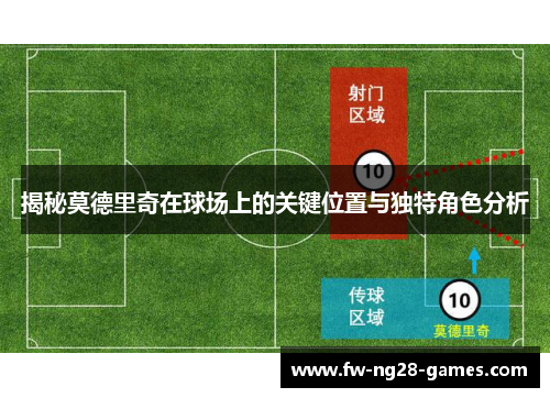 揭秘莫德里奇在球场上的关键位置与独特角色分析 揭秘莫德里奇在球场上的关键位置与独特角色分析