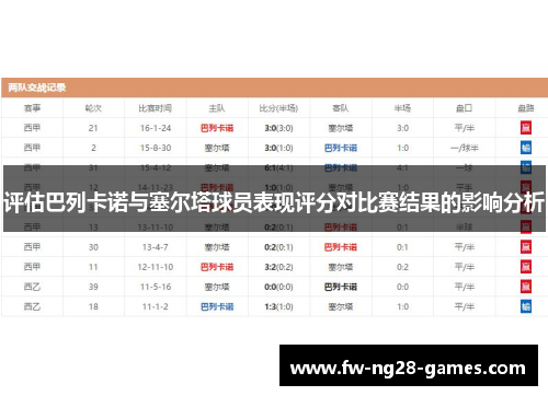 评估巴列卡诺与塞尔塔球员表现评分对比赛结果的影响分析 评估巴列卡诺与塞尔塔球员表现评分对比赛结果的影响分析