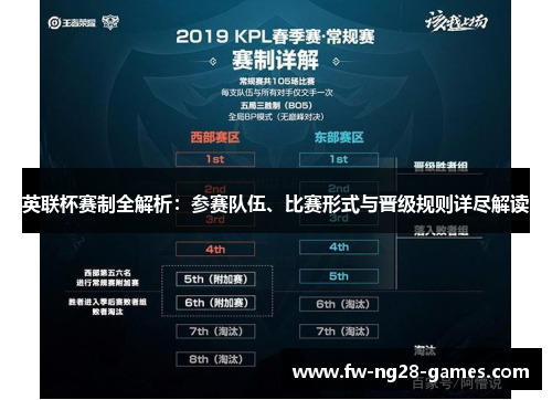 英联杯赛制全解析：参赛队伍、比赛形式与晋级规则详尽解读