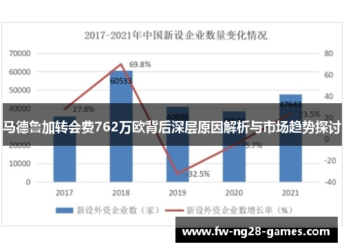 马德鲁加转会费762万欧背后深层原因解析与市场趋势探讨 马德鲁加转会费762万欧背后深层原因解析与市场趋势探讨